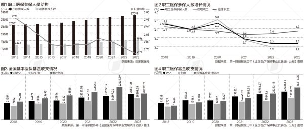 证券股票怎么样 参保退休人员近1亿，医保改革直面老龄化|晋观医养