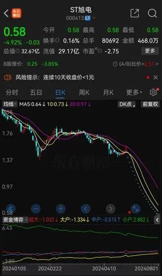 炒股配资咨询 “A+B”，锁定面值退市