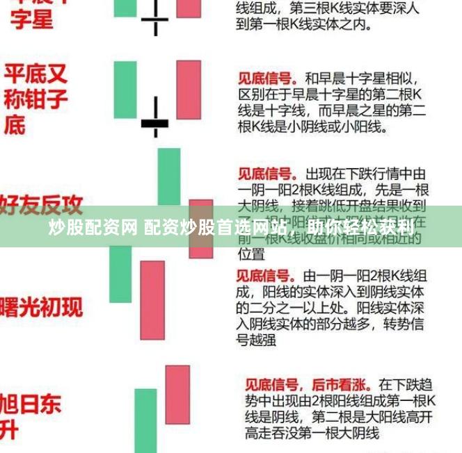 炒股配资网 配资炒股首选网站，助你轻松获利