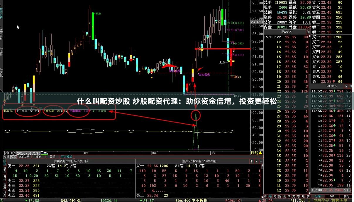 什么叫配资炒股 炒股配资代理：助你资金倍增，投资更轻松