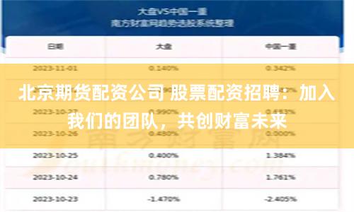 北京期货配资公司 股票配资招聘：加入我们的团队，共创财富未来