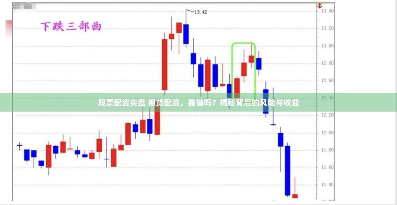 股票配资实盘 期货配资，靠谱吗？揭秘背后的风险与收益