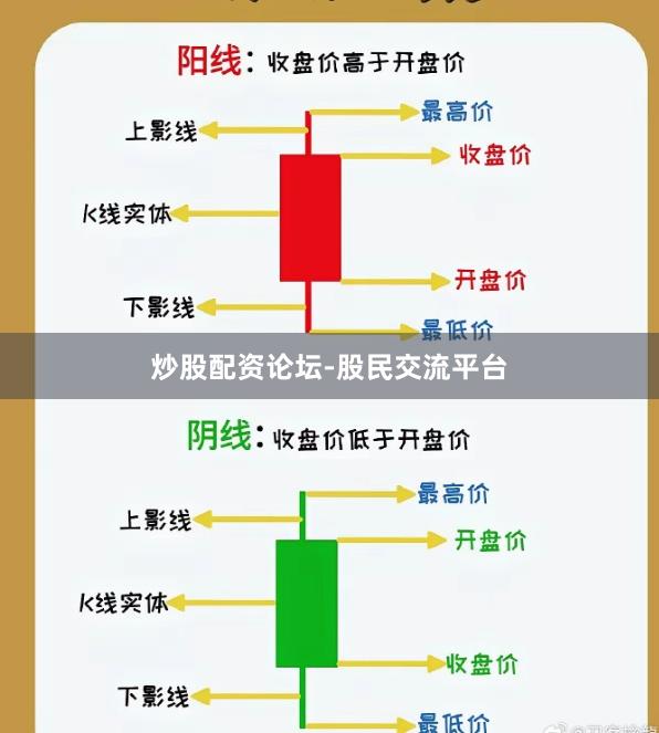 炒股配资论坛-股民交流平台