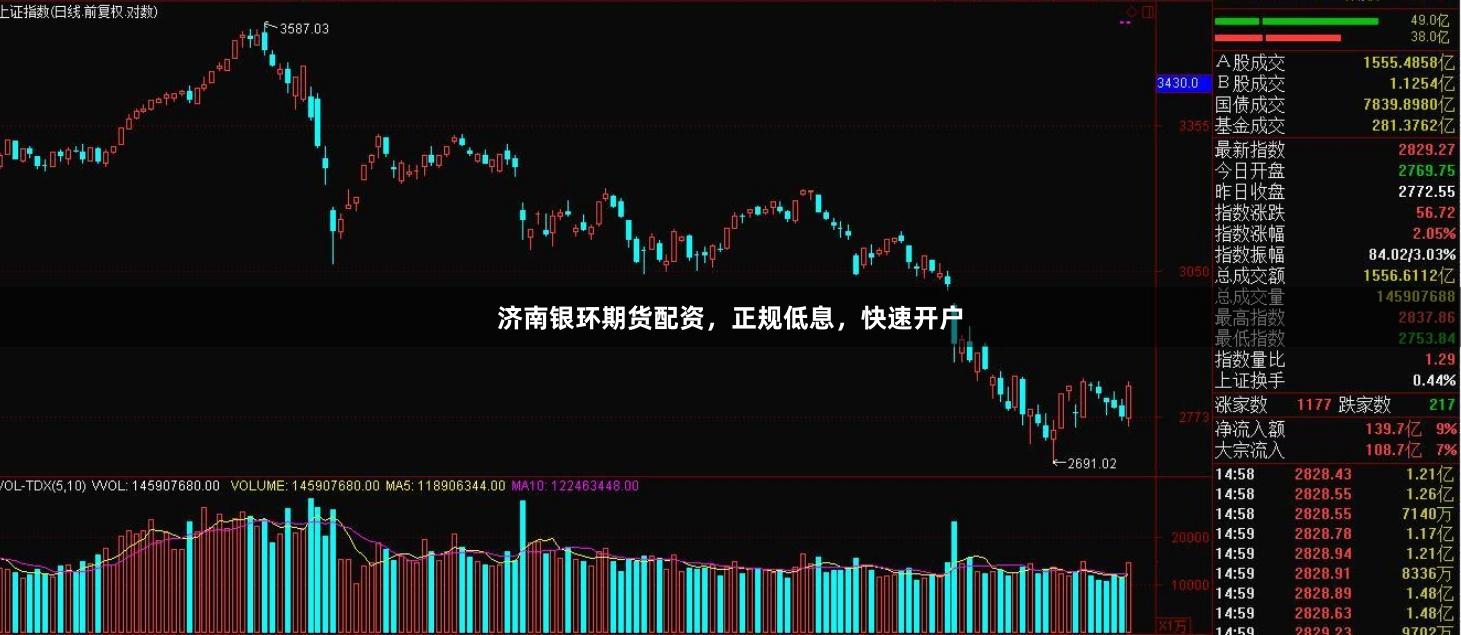 济南银环期货配资，正规低息，快速开户