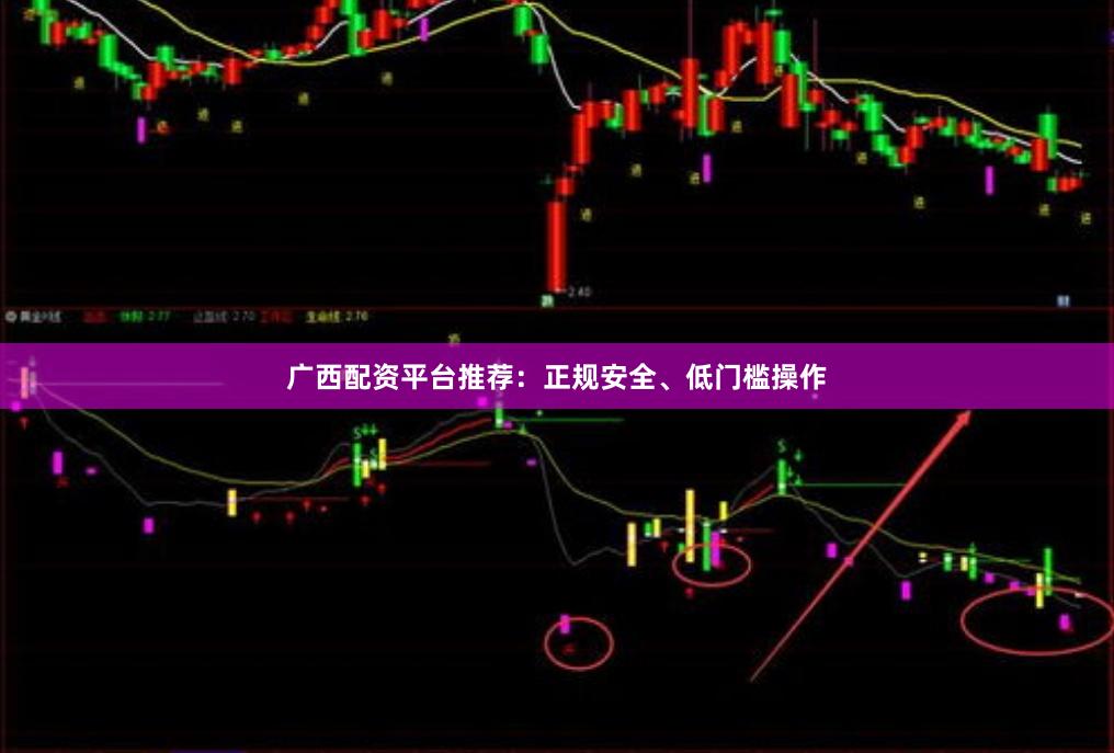 广西配资平台推荐：正规安全、低门槛操作