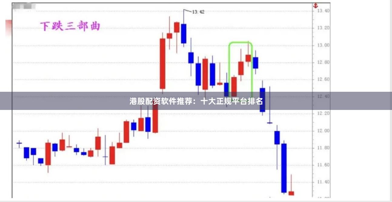 港股配资软件推荐：十大正规平台排名